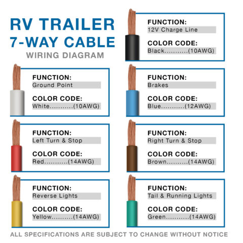 7 Way Blade Molded Trailer Wire Diagram