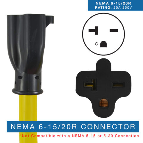 NEMA 6-15 20R Connector